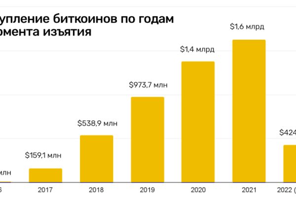 Кракен войти на сайт