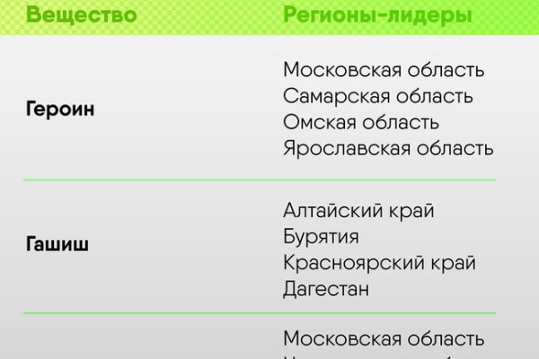 Что такое kraken в россии