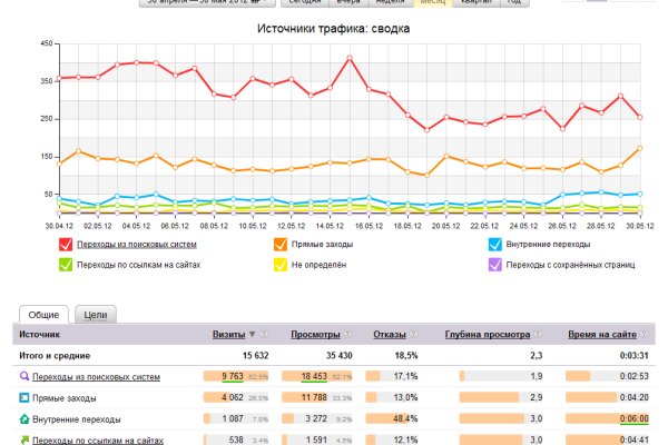 Кракен зеркало сайта