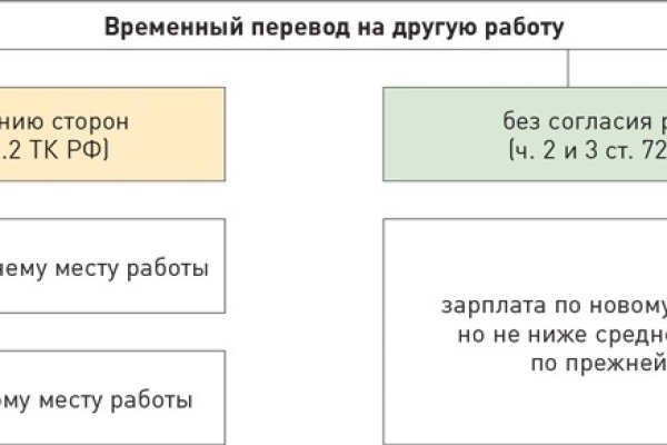 Кракен маркет плей