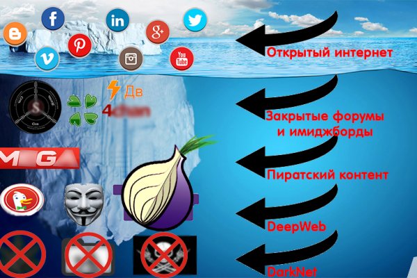 Kraken ссылка на сайт актуальная