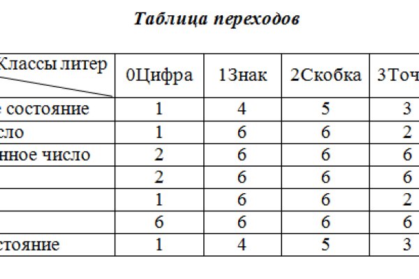 Кракен даркнет что известно
