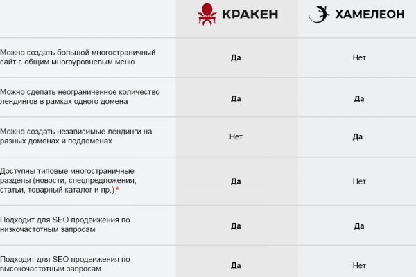 Кракен маркетплейс актуальные ссылки